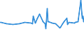 KN 62046918 /Exporte /Einheit = Preise (Euro/Bes. Maßeinheiten) /Partnerland: Aequat.guin. /Meldeland: Eur27_2020 /62046918:Hosen, Lang `einschl. Kniebundhosen und Ã¤hnl. Hosen`, aus KÃ¼nstlichen Chemiefasern, FÃ¼r Frauen Oder MÃ¤dchen (Ausg. aus Gewirken Oder Gestricken Sowie Arbeitsund Berufskleidung, Latzhosen, Unterhosen und Unterteile von TrainingsanzÃ¼gen)