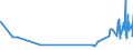 KN 62046918 /Exporte /Einheit = Preise (Euro/Bes. Maßeinheiten) /Partnerland: Ruanda /Meldeland: Eur27_2020 /62046918:Hosen, Lang `einschl. Kniebundhosen und Ã¤hnl. Hosen`, aus KÃ¼nstlichen Chemiefasern, FÃ¼r Frauen Oder MÃ¤dchen (Ausg. aus Gewirken Oder Gestricken Sowie Arbeitsund Berufskleidung, Latzhosen, Unterhosen und Unterteile von TrainingsanzÃ¼gen)