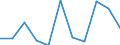 KN 62046931 /Exporte /Einheit = Preise (Euro/Bes. Maßeinheiten) /Partnerland: Belgien/Luxemburg /Meldeland: Eur27 /62046931:Arbeitshosen und Berufslatzhosen, aus KÃ¼nstlichen Chemiefasern, FÃ¼r Frauen Oder MÃ¤dchen (Ausg. aus Gewirken Oder Gestricken)