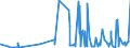 KN 62046931 /Exporte /Einheit = Preise (Euro/Bes. Maßeinheiten) /Partnerland: Daenemark /Meldeland: Eur27_2020 /62046931:Arbeitshosen und Berufslatzhosen, aus KÃ¼nstlichen Chemiefasern, FÃ¼r Frauen Oder MÃ¤dchen (Ausg. aus Gewirken Oder Gestricken)