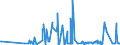 KN 62046931 /Exporte /Einheit = Preise (Euro/Bes. Maßeinheiten) /Partnerland: Griechenland /Meldeland: Eur27_2020 /62046931:Arbeitshosen und Berufslatzhosen, aus KÃ¼nstlichen Chemiefasern, FÃ¼r Frauen Oder MÃ¤dchen (Ausg. aus Gewirken Oder Gestricken)