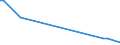 KN 62046931 /Exporte /Einheit = Preise (Euro/Bes. Maßeinheiten) /Partnerland: Ver.koenigreich(Nordirland) /Meldeland: Eur27_2020 /62046931:Arbeitshosen und Berufslatzhosen, aus KÃ¼nstlichen Chemiefasern, FÃ¼r Frauen Oder MÃ¤dchen (Ausg. aus Gewirken Oder Gestricken)