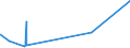 KN 62046931 /Exporte /Einheit = Preise (Euro/Bes. Maßeinheiten) /Partnerland: Island /Meldeland: Eur27_2020 /62046931:Arbeitshosen und Berufslatzhosen, aus KÃ¼nstlichen Chemiefasern, FÃ¼r Frauen Oder MÃ¤dchen (Ausg. aus Gewirken Oder Gestricken)