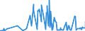 KN 62046931 /Exporte /Einheit = Preise (Euro/Bes. Maßeinheiten) /Partnerland: Schweden /Meldeland: Eur27_2020 /62046931:Arbeitshosen und Berufslatzhosen, aus KÃ¼nstlichen Chemiefasern, FÃ¼r Frauen Oder MÃ¤dchen (Ausg. aus Gewirken Oder Gestricken)