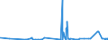 KN 62046931 /Exporte /Einheit = Preise (Euro/Bes. Maßeinheiten) /Partnerland: Finnland /Meldeland: Eur27_2020 /62046931:Arbeitshosen und Berufslatzhosen, aus KÃ¼nstlichen Chemiefasern, FÃ¼r Frauen Oder MÃ¤dchen (Ausg. aus Gewirken Oder Gestricken)