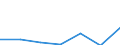KN 62046931 /Exporte /Einheit = Preise (Euro/Bes. Maßeinheiten) /Partnerland: Schweiz /Meldeland: Eur27 /62046931:Arbeitshosen und Berufslatzhosen, aus KÃ¼nstlichen Chemiefasern, FÃ¼r Frauen Oder MÃ¤dchen (Ausg. aus Gewirken Oder Gestricken)