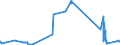 KN 62046931 /Exporte /Einheit = Preise (Euro/Bes. Maßeinheiten) /Partnerland: Estland /Meldeland: Eur27_2020 /62046931:Arbeitshosen und Berufslatzhosen, aus KÃ¼nstlichen Chemiefasern, FÃ¼r Frauen Oder MÃ¤dchen (Ausg. aus Gewirken Oder Gestricken)