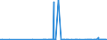 KN 62046931 /Exporte /Einheit = Preise (Euro/Bes. Maßeinheiten) /Partnerland: Polen /Meldeland: Eur27_2020 /62046931:Arbeitshosen und Berufslatzhosen, aus KÃ¼nstlichen Chemiefasern, FÃ¼r Frauen Oder MÃ¤dchen (Ausg. aus Gewirken Oder Gestricken)