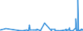 KN 62046931 /Exporte /Einheit = Preise (Euro/Bes. Maßeinheiten) /Partnerland: Tschechien /Meldeland: Eur27_2020 /62046931:Arbeitshosen und Berufslatzhosen, aus KÃ¼nstlichen Chemiefasern, FÃ¼r Frauen Oder MÃ¤dchen (Ausg. aus Gewirken Oder Gestricken)