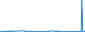KN 62046931 /Exporte /Einheit = Preise (Euro/Bes. Maßeinheiten) /Partnerland: Ungarn /Meldeland: Eur27_2020 /62046931:Arbeitshosen und Berufslatzhosen, aus KÃ¼nstlichen Chemiefasern, FÃ¼r Frauen Oder MÃ¤dchen (Ausg. aus Gewirken Oder Gestricken)