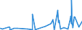 KN 62046931 /Exporte /Einheit = Preise (Euro/Bes. Maßeinheiten) /Partnerland: Russland /Meldeland: Eur27_2020 /62046931:Arbeitshosen und Berufslatzhosen, aus KÃ¼nstlichen Chemiefasern, FÃ¼r Frauen Oder MÃ¤dchen (Ausg. aus Gewirken Oder Gestricken)
