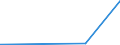 KN 62046931 /Exporte /Einheit = Preise (Euro/Bes. Maßeinheiten) /Partnerland: Georgien /Meldeland: Europäische Union /62046931:Arbeitshosen und Berufslatzhosen, aus KÃ¼nstlichen Chemiefasern, FÃ¼r Frauen Oder MÃ¤dchen (Ausg. aus Gewirken Oder Gestricken)