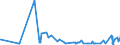 KN 62046931 /Exporte /Einheit = Preise (Euro/Bes. Maßeinheiten) /Partnerland: Slowenien /Meldeland: Eur27_2020 /62046931:Arbeitshosen und Berufslatzhosen, aus KÃ¼nstlichen Chemiefasern, FÃ¼r Frauen Oder MÃ¤dchen (Ausg. aus Gewirken Oder Gestricken)