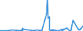 KN 62046931 /Exporte /Einheit = Preise (Euro/Bes. Maßeinheiten) /Partnerland: Kroatien /Meldeland: Eur27_2020 /62046931:Arbeitshosen und Berufslatzhosen, aus KÃ¼nstlichen Chemiefasern, FÃ¼r Frauen Oder MÃ¤dchen (Ausg. aus Gewirken Oder Gestricken)