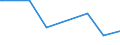 KN 62046931 /Exporte /Einheit = Preise (Euro/Bes. Maßeinheiten) /Partnerland: Aethiopien /Meldeland: Eur25 /62046931:Arbeitshosen und Berufslatzhosen, aus KÃ¼nstlichen Chemiefasern, FÃ¼r Frauen Oder MÃ¤dchen (Ausg. aus Gewirken Oder Gestricken)