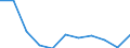 KN 62046939 /Exporte /Einheit = Preise (Euro/Bes. Maßeinheiten) /Partnerland: Belgien/Luxemburg /Meldeland: Eur27 /62046939:Latzhosen aus Künstlichen Chemiefasern, für Frauen Oder Mädchen (Ausg. aus Gewirken Oder Gestricken Sowie Arbeitskleidung und Berufskleidung)