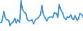 KN 62046990 /Exporte /Einheit = Preise (Euro/Bes. Maßeinheiten) /Partnerland: Ver.koenigreich(Nordirland) /Meldeland: Eur27_2020 /62046990:Hosen, Lang `einschl. Kniebundhosen und Ã¤hnl. Hosen`, Latzhosen und Kurze Hosen, aus Spinnstoffen, FÃ¼r Frauen Oder MÃ¤dchen (Ausg. aus Wolle Oder Feinen Tierhaaren, Baumwolle, Chemiefasern Oder aus Gewirken Oder Gestricken Sowie Unterhosen und Badehosen)