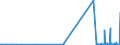 KN 62046990 /Exporte /Einheit = Preise (Euro/Bes. Maßeinheiten) /Partnerland: Sierra Leone /Meldeland: Eur27_2020 /62046990:Hosen, Lang `einschl. Kniebundhosen und Ã¤hnl. Hosen`, Latzhosen und Kurze Hosen, aus Spinnstoffen, FÃ¼r Frauen Oder MÃ¤dchen (Ausg. aus Wolle Oder Feinen Tierhaaren, Baumwolle, Chemiefasern Oder aus Gewirken Oder Gestricken Sowie Unterhosen und Badehosen)