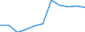 KN 62052000 /Exporte /Einheit = Preise (Euro/Bes. Maßeinheiten) /Partnerland: Belgien/Luxemburg /Meldeland: Eur27 /62052000:Hemden aus Baumwolle, für Männer Oder Knaben (Ausg. aus Gewirken Oder Gestricken Sowie Nachthemden und Unterhemden)