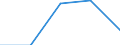 KN 62052000 /Exporte /Einheit = Preise (Euro/Bes. Maßeinheiten) /Partnerland: Faeroer /Meldeland: Eur27 /62052000:Hemden aus Baumwolle, FÃ¼r MÃ¤nner Oder Knaben (Ausg. aus Gewirken Oder Gestricken Sowie Nachthemden und Unterhemden)