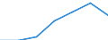 KN 62052000 /Exporte /Einheit = Preise (Euro/Bes. Maßeinheiten) /Partnerland: Schweiz /Meldeland: Eur27 /62052000:Hemden aus Baumwolle, FÃ¼r MÃ¤nner Oder Knaben (Ausg. aus Gewirken Oder Gestricken Sowie Nachthemden und Unterhemden)