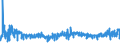 KN 62052000 /Exporte /Einheit = Preise (Euro/Bes. Maßeinheiten) /Partnerland: Litauen /Meldeland: Eur27_2020 /62052000:Hemden aus Baumwolle, FÃ¼r MÃ¤nner Oder Knaben (Ausg. aus Gewirken Oder Gestricken Sowie Nachthemden und Unterhemden)
