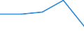 KN 62052000 /Exporte /Einheit = Preise (Euro/Bes. Maßeinheiten) /Partnerland: Tschechoslow /Meldeland: Eur27 /62052000:Hemden aus Baumwolle, FÃ¼r MÃ¤nner Oder Knaben (Ausg. aus Gewirken Oder Gestricken Sowie Nachthemden und Unterhemden)