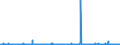 KN 62059010 /Exporte /Einheit = Preise (Euro/Bes. Maßeinheiten) /Partnerland: Griechenland /Meldeland: Eur27_2020 /62059010:Hemden aus Flachs `leinen` Oder Ramie, FÃ¼r MÃ¤nner Oder Knaben (Ausg. aus Gewirken Oder Gestricken Sowie Nachthemden und Unterhemden)