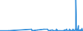 KN 62059010 /Exporte /Einheit = Preise (Euro/Bes. Maßeinheiten) /Partnerland: Dem. Rep. Kongo /Meldeland: Eur27_2020 /62059010:Hemden aus Flachs `leinen` Oder Ramie, FÃ¼r MÃ¤nner Oder Knaben (Ausg. aus Gewirken Oder Gestricken Sowie Nachthemden und Unterhemden)