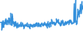 KN 62061000 /Exporte /Einheit = Preise (Euro/Bes. Maßeinheiten) /Partnerland: Italien /Meldeland: Eur27_2020 /62061000:Blusen und Hemdblusen, aus Seide, Schappeseide Oder Bourretteseide, für Frauen Oder Mädchen (Ausg. aus Gewirken Oder Gestricken Sowie Unterhemden)