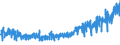 KN 62061000 /Exporte /Einheit = Preise (Euro/Bes. Maßeinheiten) /Partnerland: Ver.koenigreich /Meldeland: Eur27_2020 /62061000:Blusen und Hemdblusen, aus Seide, Schappeseide Oder Bourretteseide, für Frauen Oder Mädchen (Ausg. aus Gewirken Oder Gestricken Sowie Unterhemden)