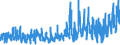 KN 62062000 /Exporte /Einheit = Preise (Euro/Bes. Maßeinheiten) /Partnerland: Oesterreich /Meldeland: Eur27_2020 /62062000:Blusen und Hemdblusen, aus Wolle Oder Feinen Tierhaaren, FÃ¼r Frauen Oder MÃ¤dchen (Ausg. aus Gewirken Oder Gestricken Sowie Unterhemden)