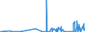 KN 62062000 /Exporte /Einheit = Preise (Euro/Bes. Maßeinheiten) /Partnerland: Armenien /Meldeland: Eur27_2020 /62062000:Blusen und Hemdblusen, aus Wolle Oder Feinen Tierhaaren, FÃ¼r Frauen Oder MÃ¤dchen (Ausg. aus Gewirken Oder Gestricken Sowie Unterhemden)