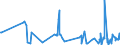 KN 62062000 /Exporte /Einheit = Preise (Euro/Bes. Maßeinheiten) /Partnerland: Ehem.jug.rep.mazed /Meldeland: Eur27_2020 /62062000:Blusen und Hemdblusen, aus Wolle Oder Feinen Tierhaaren, FÃ¼r Frauen Oder MÃ¤dchen (Ausg. aus Gewirken Oder Gestricken Sowie Unterhemden)