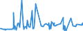 CN 62063000 /Exports /Unit = Prices (Euro/suppl. units) /Partner: Equat.guinea /Reporter: Eur27_2020 /62063000:Women's or Girls' Blouses, Shirts and Shirt-blouses of Cotton (Excl. Knitted or Crocheted and Vests)