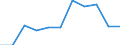 KN 62064000 /Exporte /Einheit = Preise (Euro/Bes. Maßeinheiten) /Partnerland: Belgien/Luxemburg /Meldeland: Eur27 /62064000:Blusen und Hemdblusen, aus Chemiefasern, für Frauen Oder Mädchen (Ausg. aus Gewirken Oder Gestricken Sowie Unterhemden)