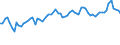 CN 62064000 /Exports /Unit = Prices (Euro/suppl. units) /Partner: United Kingdom(Northern Ireland) /Reporter: Eur27_2020 /62064000:Women's or Girls' Blouses, Shirts and Shirt-blouses of Man-made Fibres (Excl. Knitted or Crocheted and Vests)