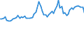 CN 62064000 /Exports /Unit = Prices (Euro/suppl. units) /Partner: United Kingdom(Excluding Northern Ireland) /Reporter: Eur27_2020 /62064000:Women's or Girls' Blouses, Shirts and Shirt-blouses of Man-made Fibres (Excl. Knitted or Crocheted and Vests)