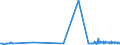 CN 62064000 /Exports /Unit = Prices (Euro/suppl. units) /Partner: Sierra Leone /Reporter: Eur27_2020 /62064000:Women's or Girls' Blouses, Shirts and Shirt-blouses of Man-made Fibres (Excl. Knitted or Crocheted and Vests)