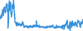 KN 62069090 /Exporte /Einheit = Preise (Euro/Bes. Maßeinheiten) /Partnerland: Ver.koenigreich /Meldeland: Eur27_2020 /62069090:Blusen und Hemdblusen, aus Spinnstoffen, für Frauen Oder Mädchen (Ausg. aus Seide, Schappeseide, Bourretteseide, Wolle, Feinen Tierhaaren, Baumwolle, Chemiefasern, Flachs, Ramie Oder aus Gewirken Oder Gestricken Sowie Unterhemden)