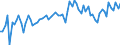 CN 62069090 /Exports /Unit = Prices (Euro/suppl. units) /Partner: United Kingdom(Excluding Northern Ireland) /Reporter: Eur27_2020 /62069090:Women's or Girls' Blouses, Shirts and Shirt-blouses of Textile Materials (Excl. of Silk, Silk Waste, Wool, Fine Animal Hair, Cotton or Man-made Fibres, Flax or Ramie, Knitted or Crocheted and Vests)