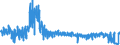 CN 6206 /Exports /Unit = Prices (Euro/ton) /Partner: Greece /Reporter: Eur27_2020 /6206:Women's or Girls' Blouses, Shirts and Shirt-blouses (Excl. Knitted or Crocheted and Vests)