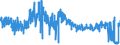 CN 6206 /Exports /Unit = Prices (Euro/ton) /Partner: Spain /Reporter: Eur27_2020 /6206:Women's or Girls' Blouses, Shirts and Shirt-blouses (Excl. Knitted or Crocheted and Vests)
