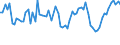 CN 6206 /Exports /Unit = Prices (Euro/ton) /Partner: United Kingdom(Northern Ireland) /Reporter: Eur27_2020 /6206:Women's or Girls' Blouses, Shirts and Shirt-blouses (Excl. Knitted or Crocheted and Vests)