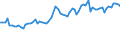 CN 6206 /Exports /Unit = Prices (Euro/ton) /Partner: United Kingdom(Excluding Northern Ireland) /Reporter: Eur27_2020 /6206:Women's or Girls' Blouses, Shirts and Shirt-blouses (Excl. Knitted or Crocheted and Vests)
