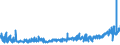 CN 6206 /Exports /Unit = Prices (Euro/ton) /Partner: Iceland /Reporter: Eur27_2020 /6206:Women's or Girls' Blouses, Shirts and Shirt-blouses (Excl. Knitted or Crocheted and Vests)