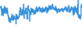 CN 6206 /Exports /Unit = Prices (Euro/ton) /Partner: Austria /Reporter: Eur27_2020 /6206:Women's or Girls' Blouses, Shirts and Shirt-blouses (Excl. Knitted or Crocheted and Vests)