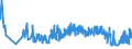 CN 6206 /Exports /Unit = Prices (Euro/ton) /Partner: San Marino /Reporter: Eur27_2020 /6206:Women's or Girls' Blouses, Shirts and Shirt-blouses (Excl. Knitted or Crocheted and Vests)