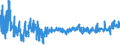 CN 6206 /Exports /Unit = Prices (Euro/ton) /Partner: Turkey /Reporter: Eur27_2020 /6206:Women's or Girls' Blouses, Shirts and Shirt-blouses (Excl. Knitted or Crocheted and Vests)