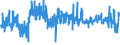 CN 6206 /Exports /Unit = Prices (Euro/ton) /Partner: Estonia /Reporter: Eur27_2020 /6206:Women's or Girls' Blouses, Shirts and Shirt-blouses (Excl. Knitted or Crocheted and Vests)